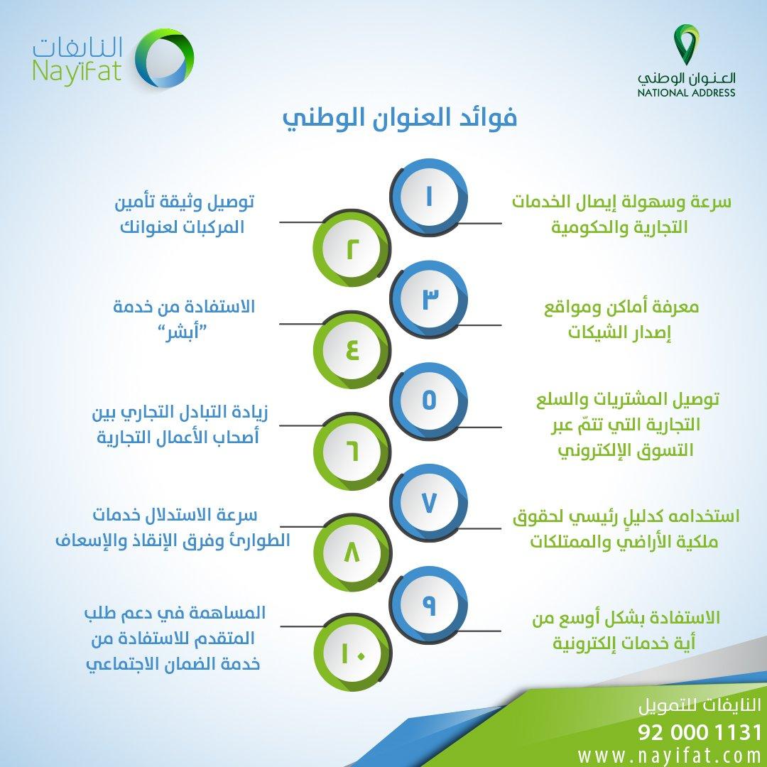 طريقة تسجيل العنوان الوطني السعودي برقم الهوية وأهم مميزات التسجيل