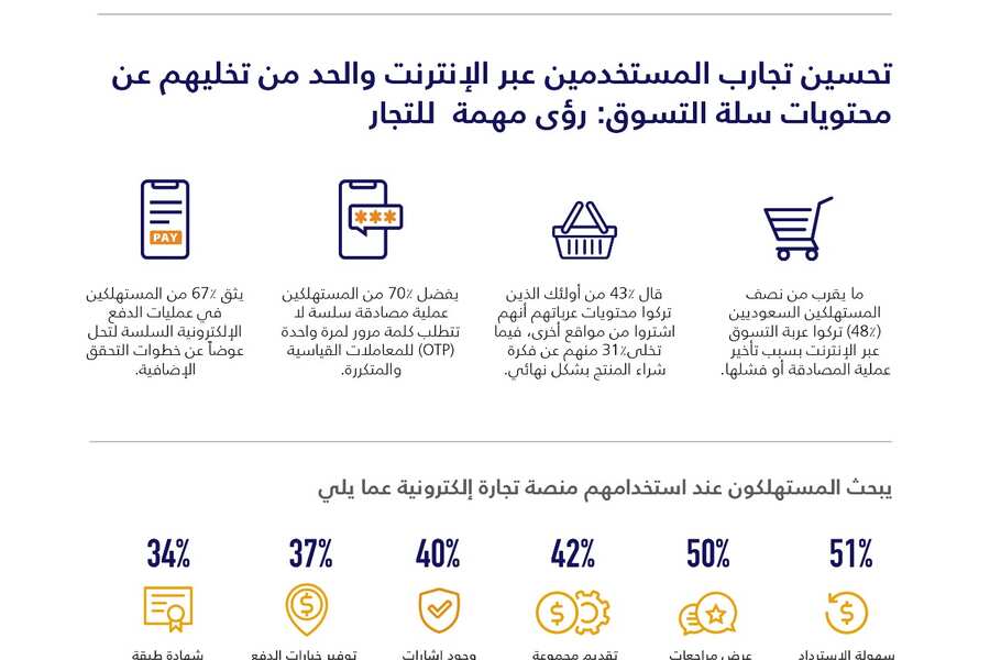 المستهلكون السعوديون يبدون ثقة متزايدة بالمدفوعات الرقمية خلال أزمة كورونا3