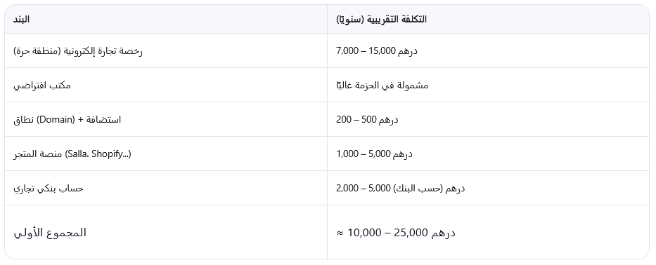 التكلفة التقديرية للبدء (للأجانب)