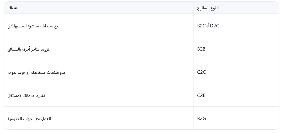 كيف تختار النوع الأنسب لمشروعك