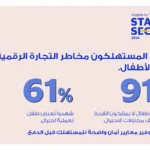 تأمين المدفوعات ضرورة لحماية الأطفال من الاحتيال الرقمي بالالعاب